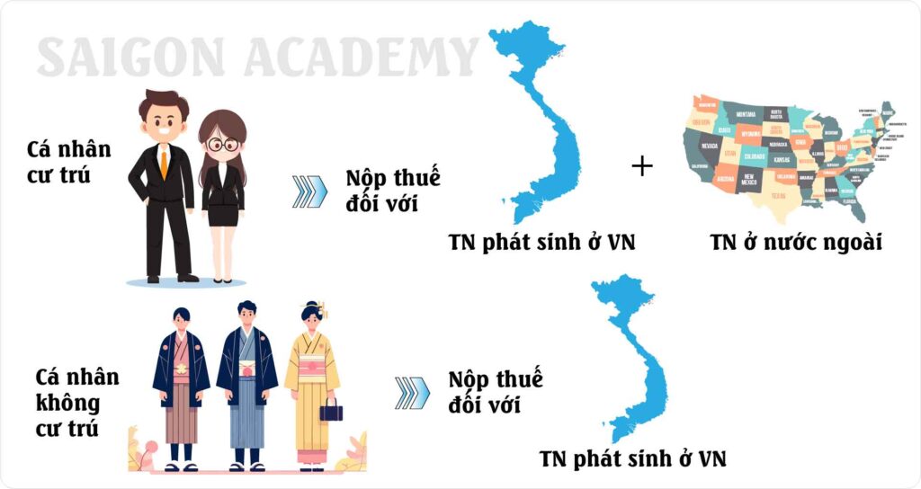 Phạm vi điều chỉnh