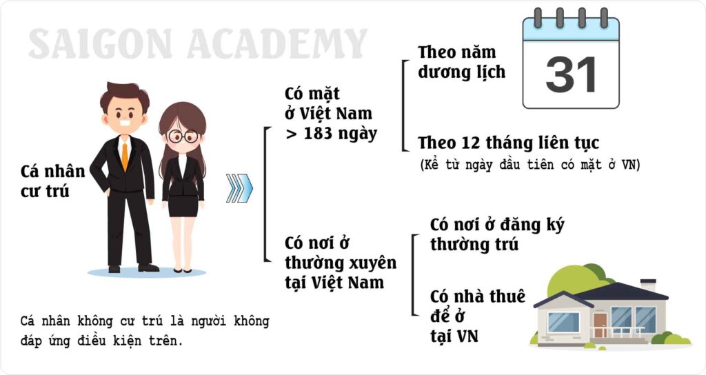 Phạm vi điều chỉnh