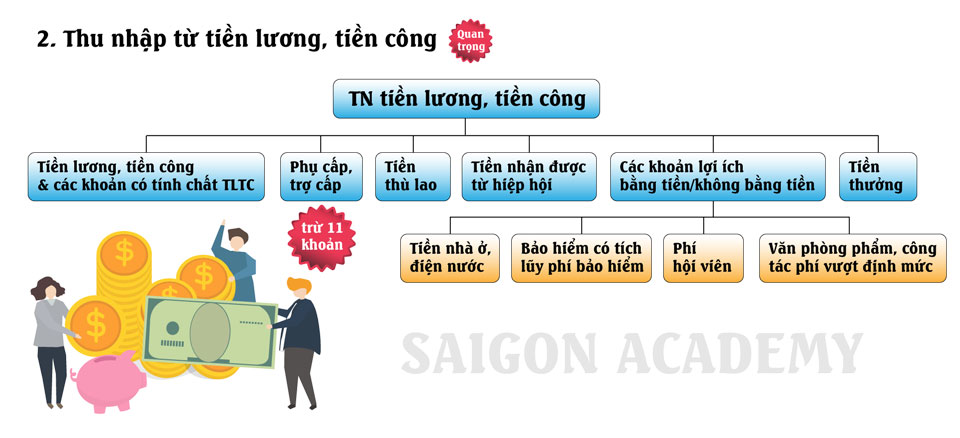 Tiền lương, tiền công