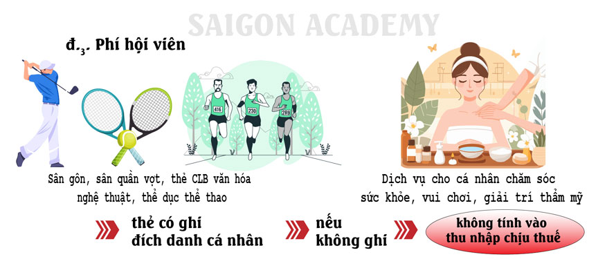 Phí hội viên