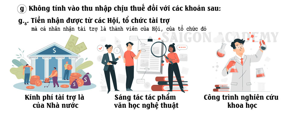 Các hội