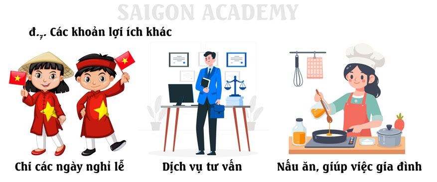 Lợi ích khác