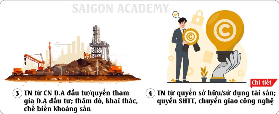 Chuyển nhượng dự án