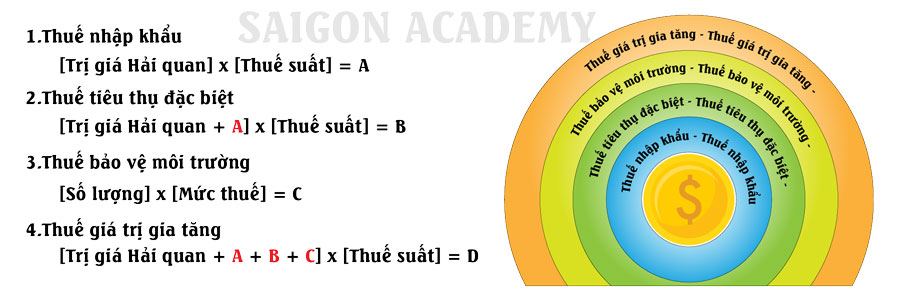 Công thức tính thuế