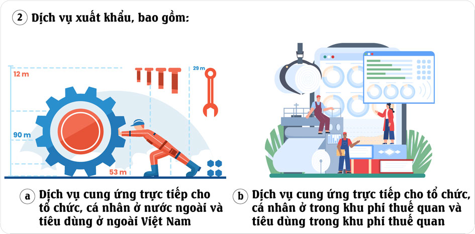 Dịch vụ xuất khẩu