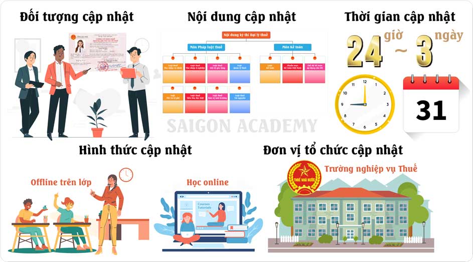 cập nhật kiến thức đại lý thuế