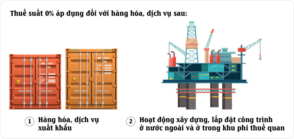 Thuế suất 0%